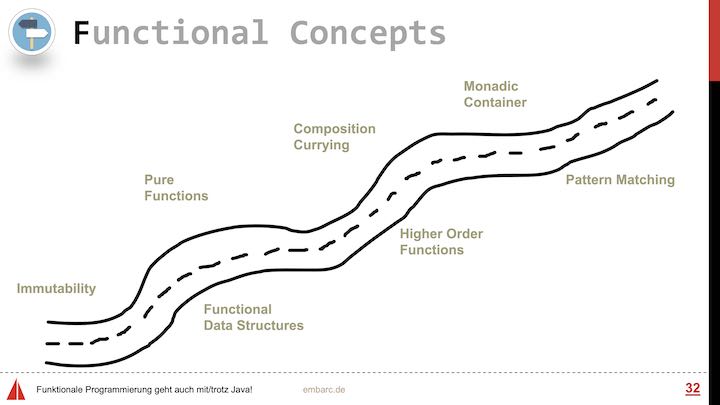 Functional Java