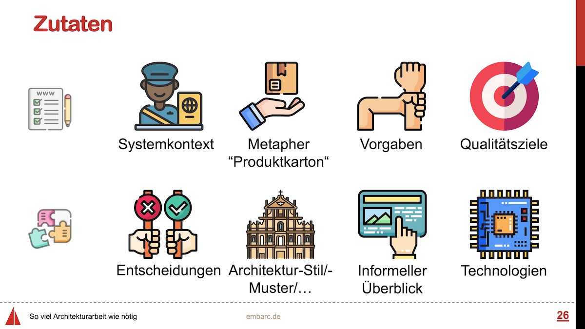 Teaser-Bild für pdf: So viel Architekturarbeit wie nötig