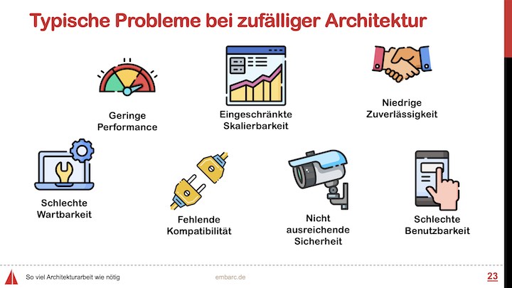 So viel Architekturarbeit wie nötig