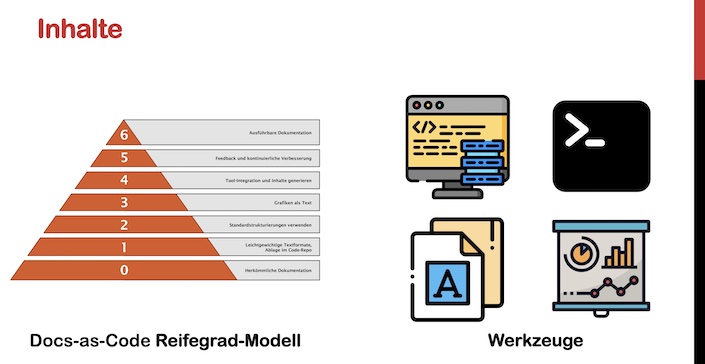 Teaser-Bild für pdf: OOP: Kontinuierlich und automatisiert dokumentieren - Docs-as-Code in der Praxis