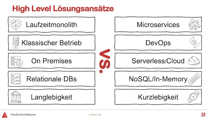 Teaser-Bild für pdf: Flexible Architekturen