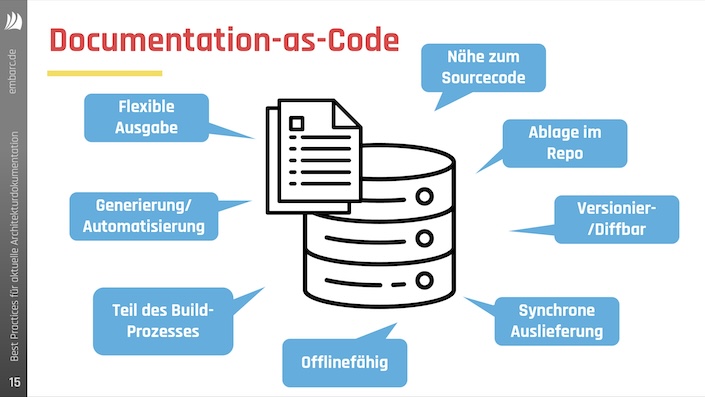 Teaser-Bild für pdf: Best Practices, um Architekturdokumentation aktuell zu halten