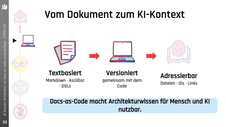 Teaser-Bild für pdf: KI braucht Architektur: Warum Docs-as-Code jetzt unverzichtbar wird