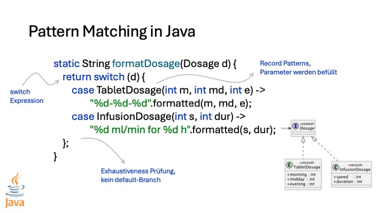 Teaser-Bild für pdf: Funktionale Programmierung für vielbeschäftigte Javaentwickler