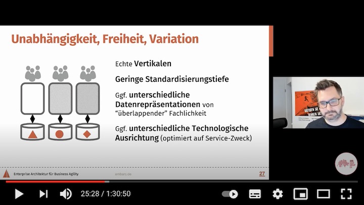 Teaser-Bild für Video: Vortrag: Die neue Schule der Softwarearchitektur