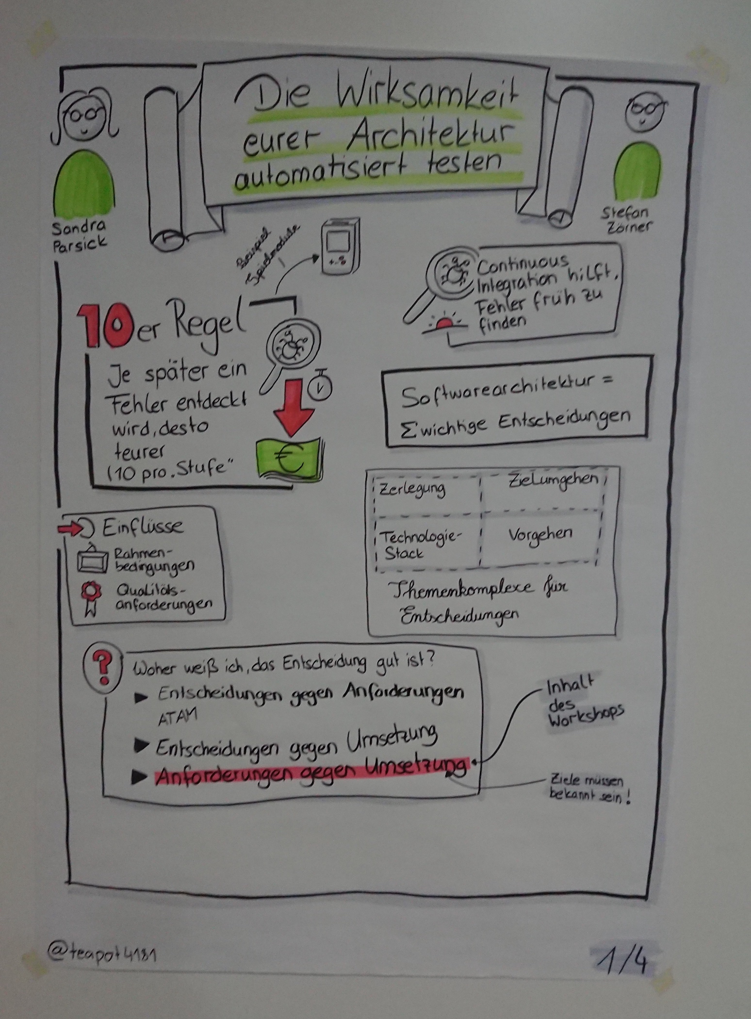 Die Wirksamkeit Eurer Architektur automatisiert testen #1