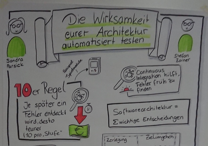 Teaser-Bild für pdf: Die Wirksamkeit Eurer Architektur automatisiert testen