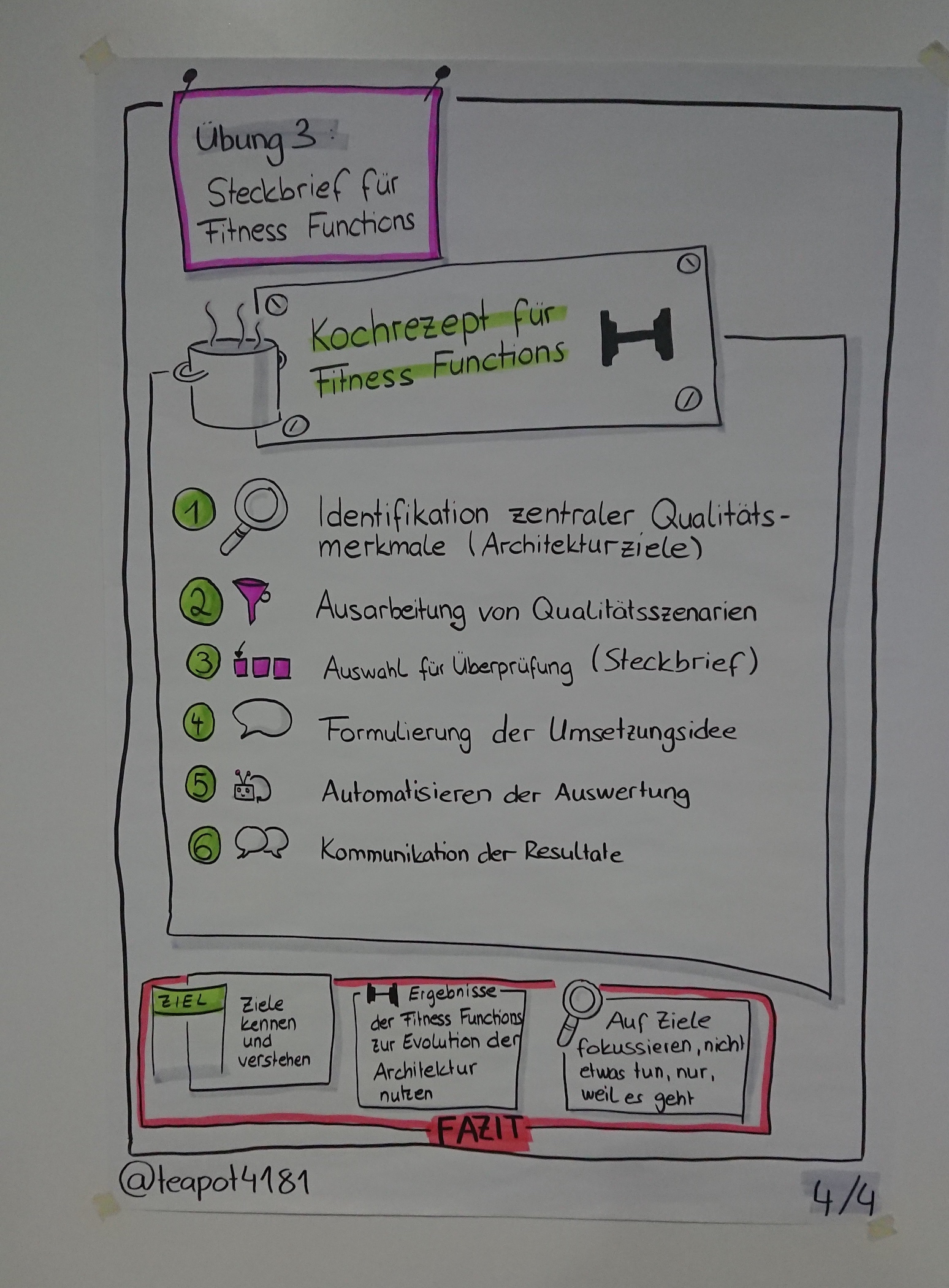 Die Wirksamkeit Eurer Architektur automatisiert testen #1