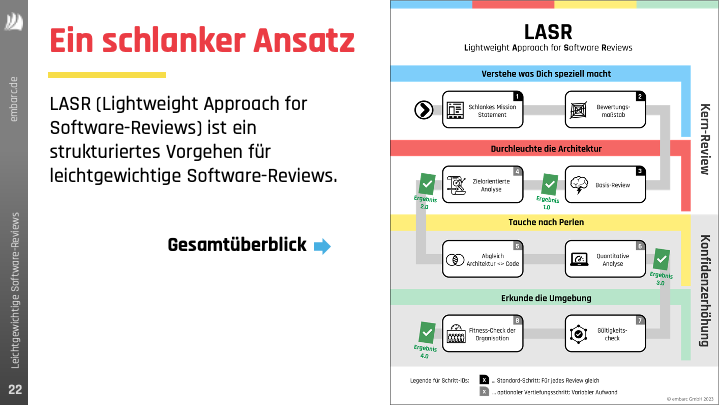 Teaser-Bild für pdf: OOP 2024: Leichtgewichtige und fokussierte Software-Reviews