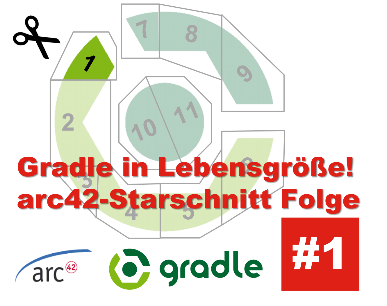 arc42-Starschnitt, Schnipsel #1