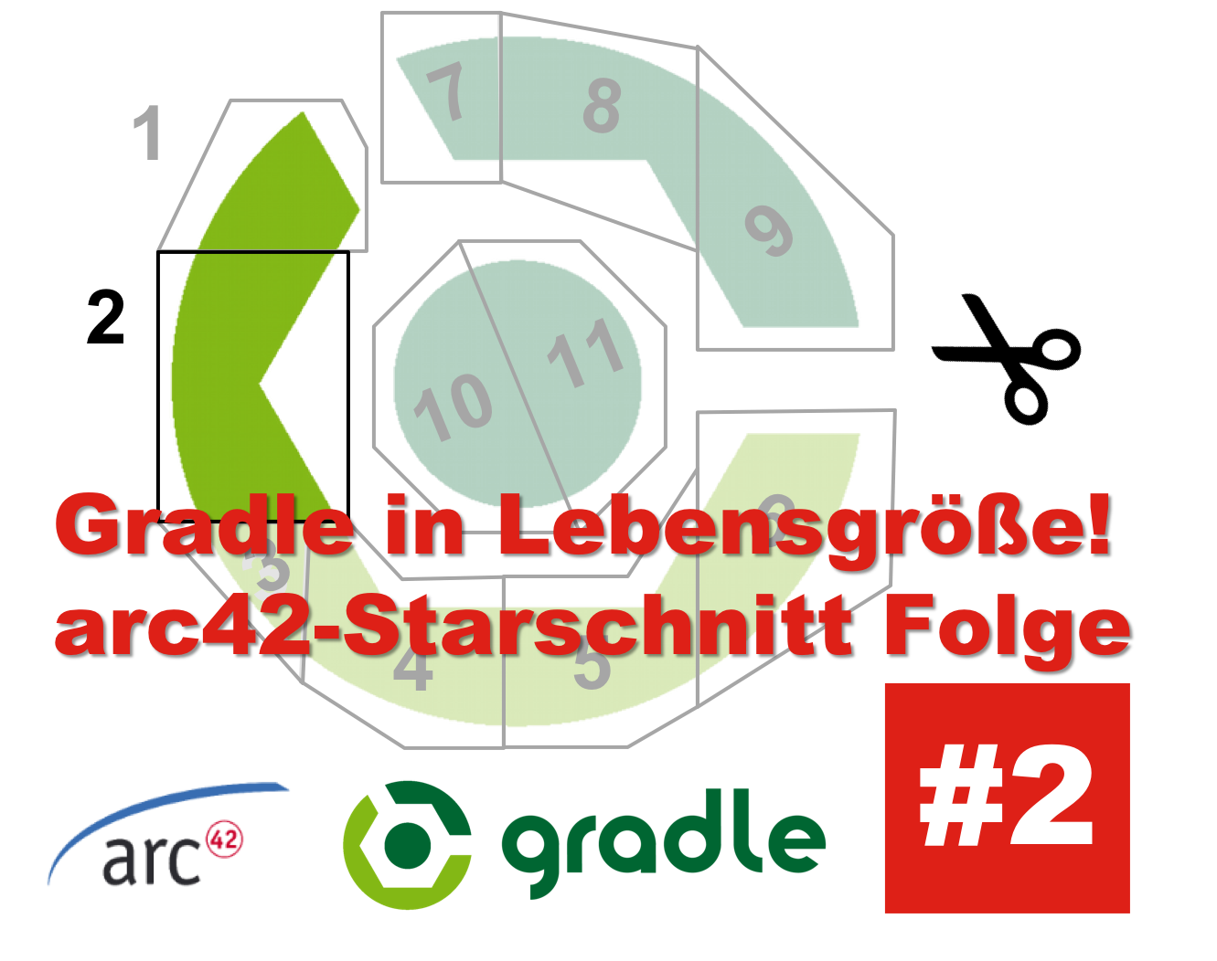 arc42-Starschnitt, Schnipsel #2