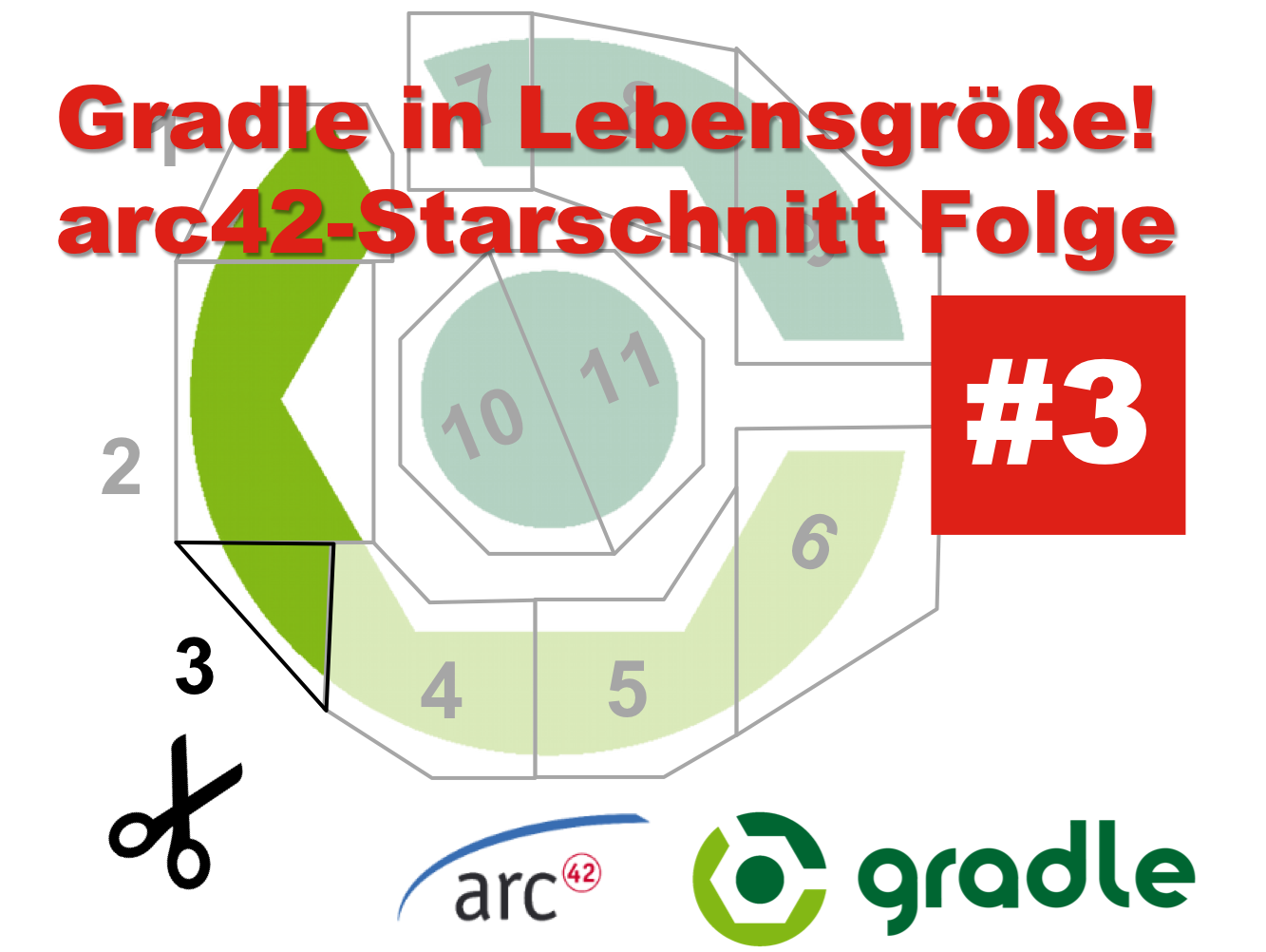 arc42-Starschnitt, Schnipsel #3