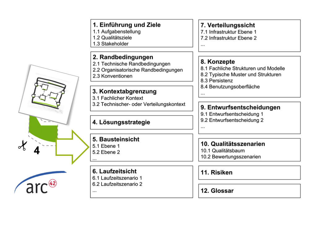 Schnipsel #4 abheften in arc42