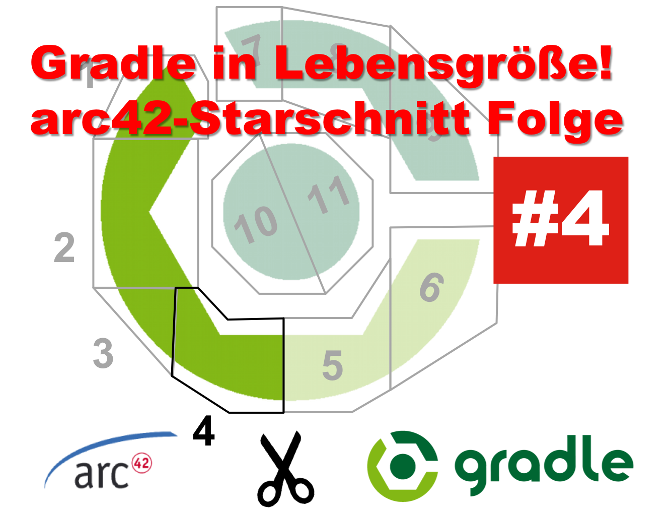 arc42-Starschnitt, Schnipsel #4