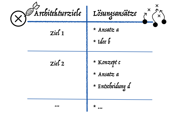 Lösungsstrategie