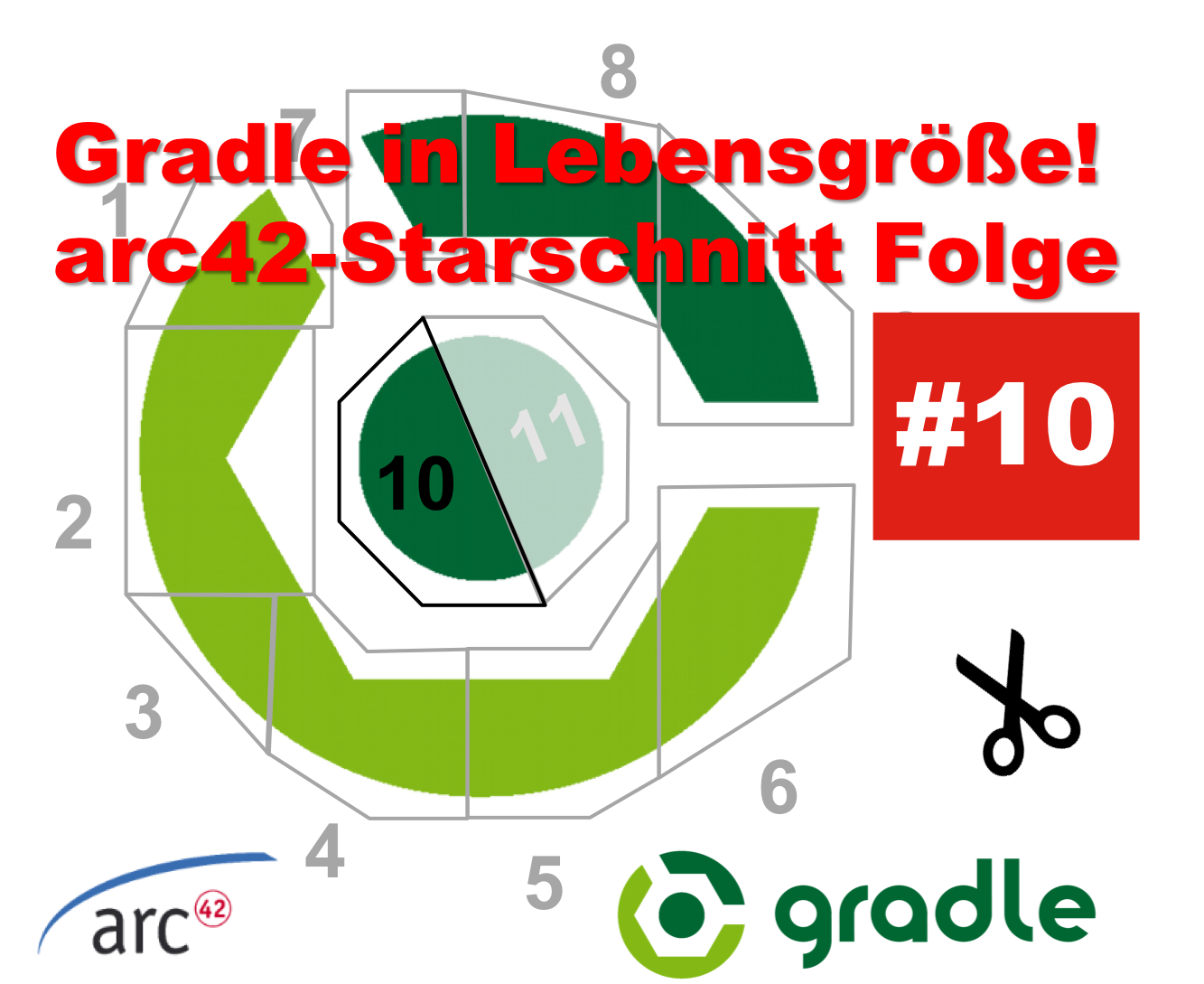 arc42-Starschnitt, Schnipsel #10