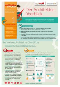 Architekturspicker #1