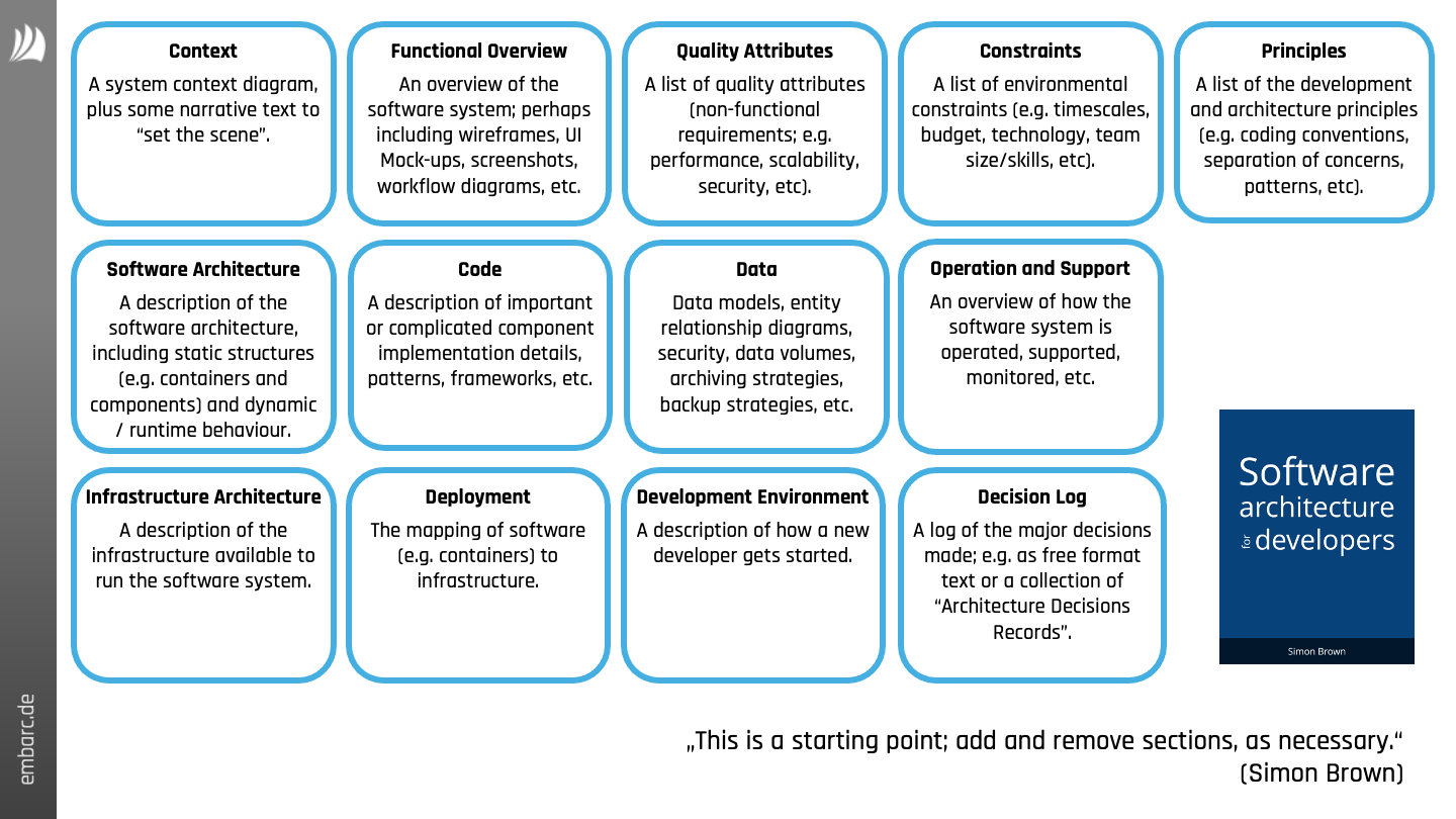 Zutaten nach &ldquo;Software Architecture vor Developers&rdquo;