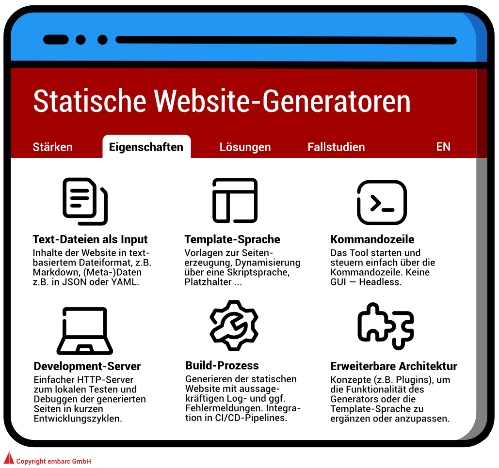Abb. 1: Charakteristische Eigenschaften vieler statischer Website-Generatoren