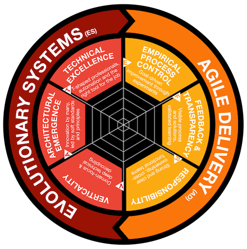 ADES-Framework