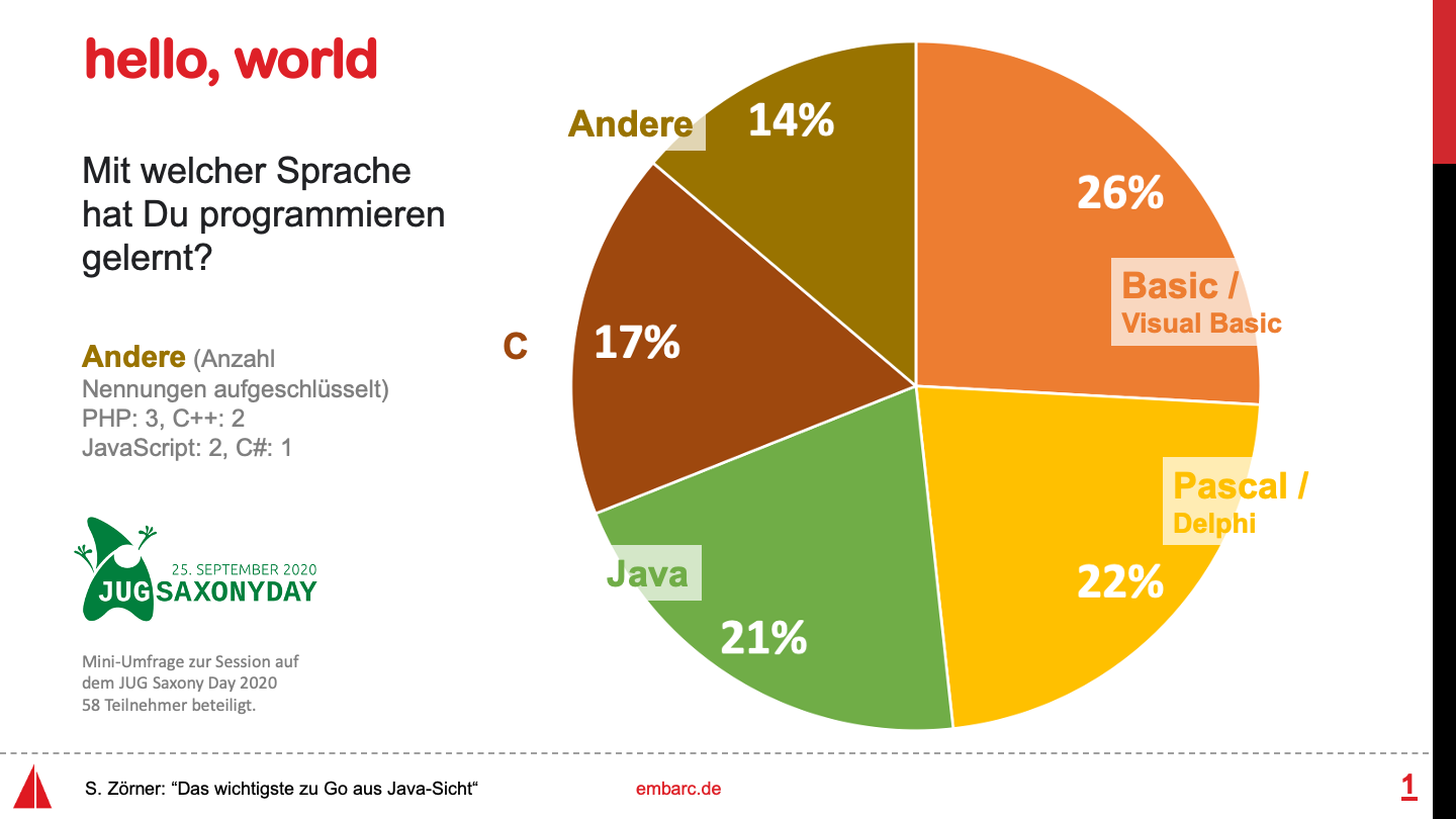 Umfrage, Frage 1