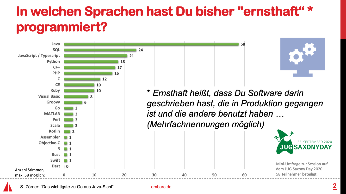 Umfrage, Frage 2