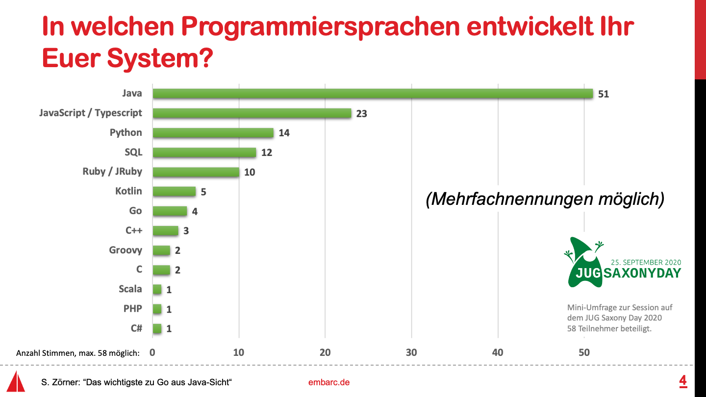 Umfrage, Frage 4