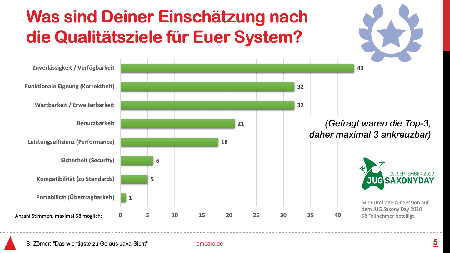 Umfrage, Frage 5