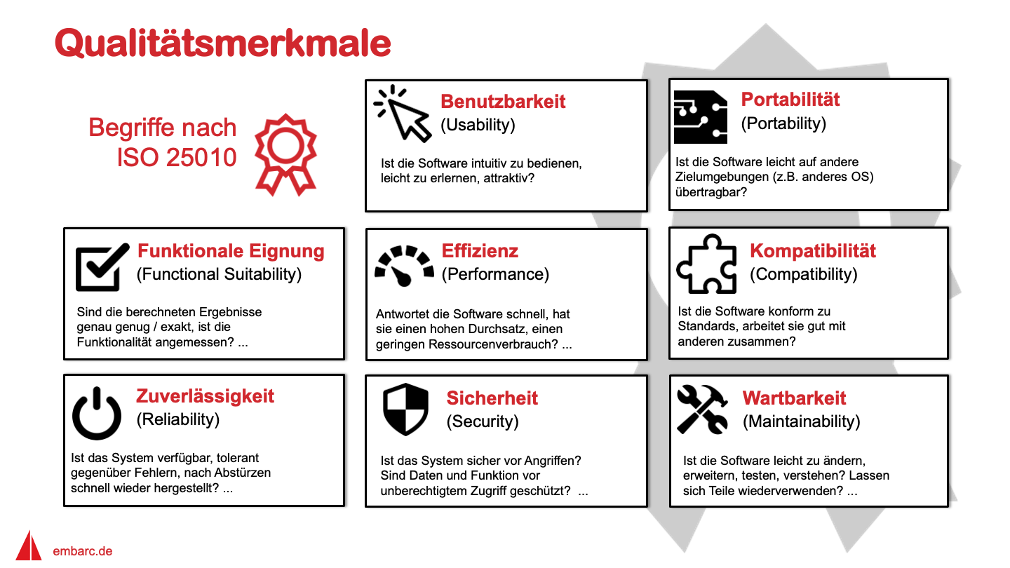 Qualitätsmerkmale