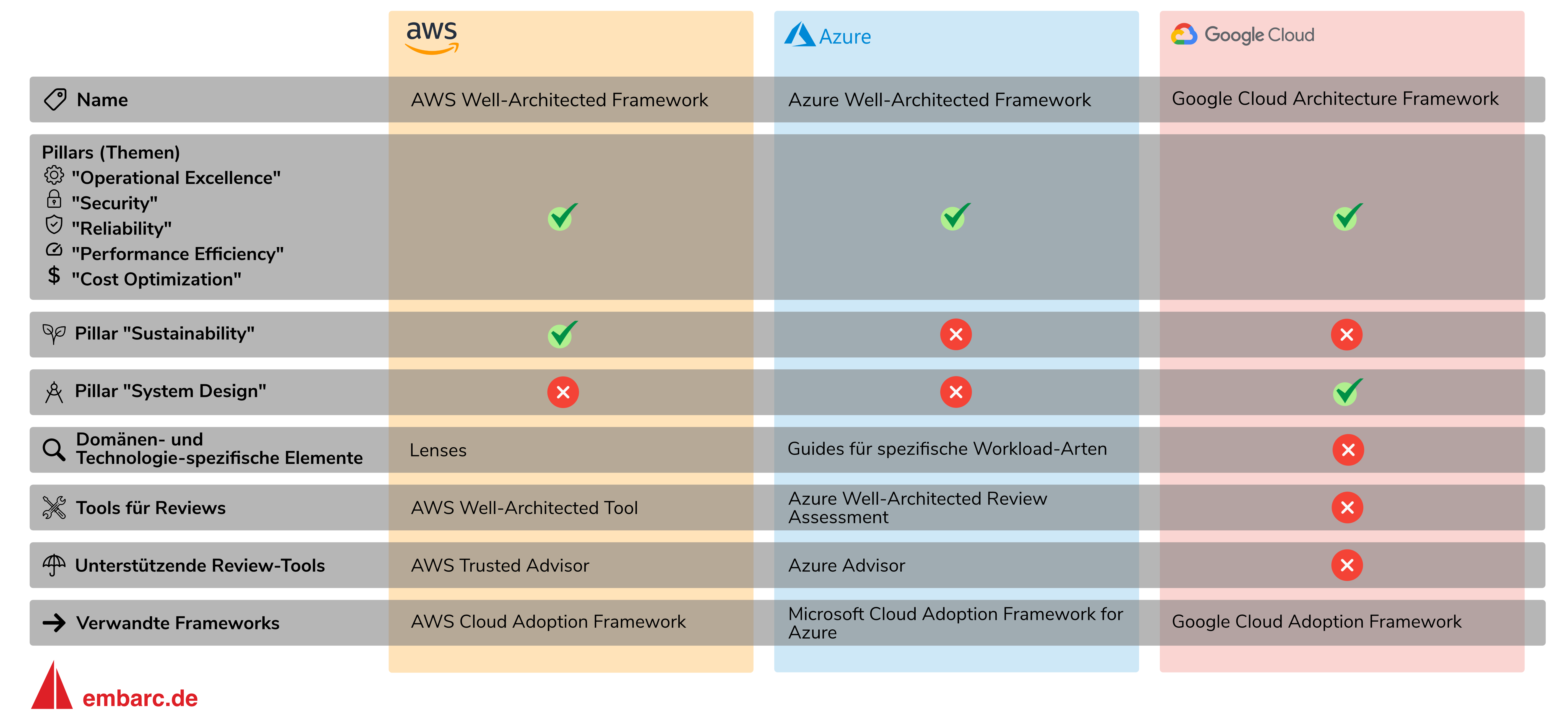 Abb. 1: Die drei Frameworks gegenübergestellt