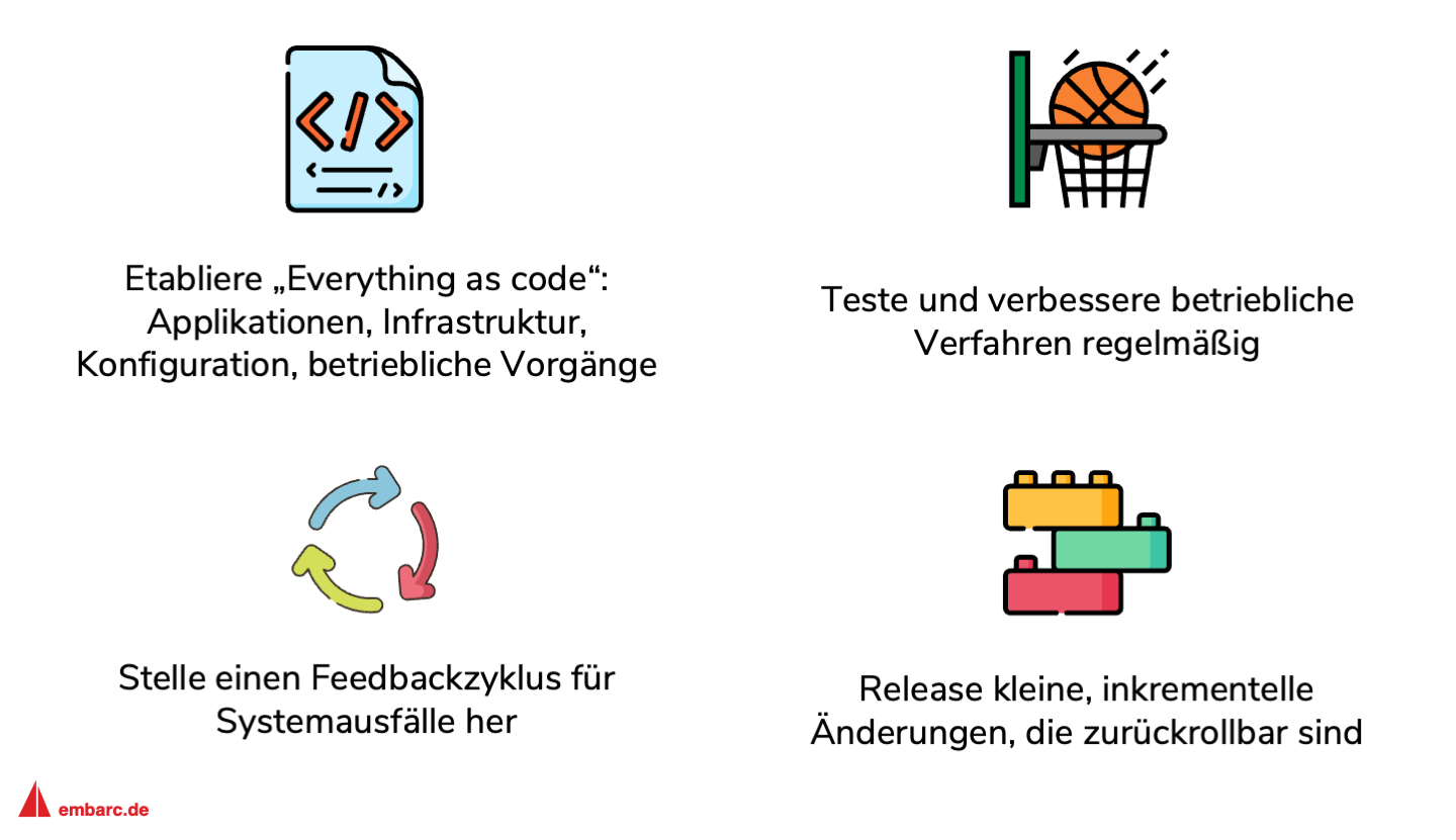 Abbildung 1: Verdichtete Designprinzipien aus den drei Frameworks für die &ldquo;Operational Excellence&rdquo;-Pillar