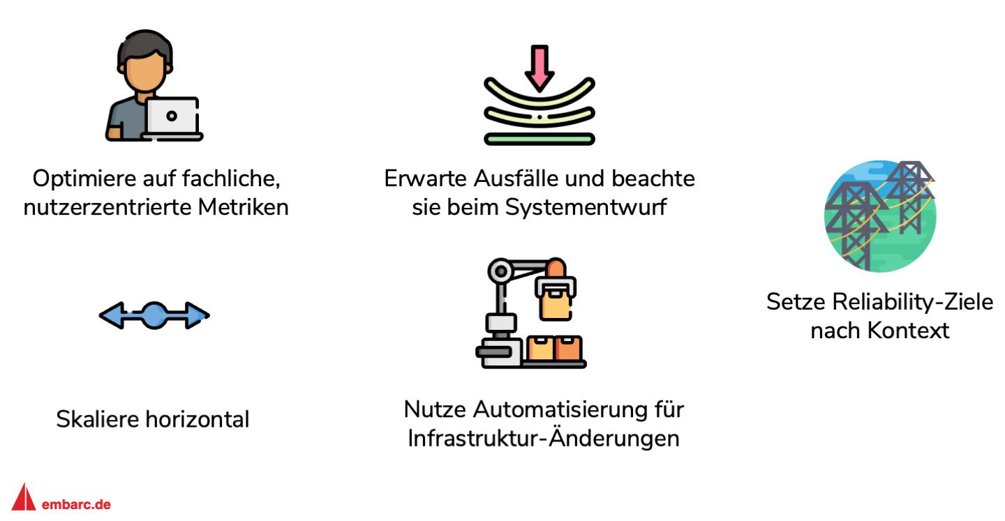 Abbildung 1: Zusammengefasste Designprinzipien der Reliability-Pillar aus den drei Architektur-Frameworks