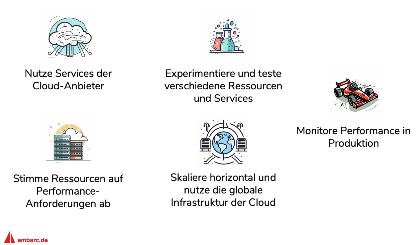 Abbildung 1: Zusammengefasste Designprinzipien aus den Pillars der Architektur-Frameworks