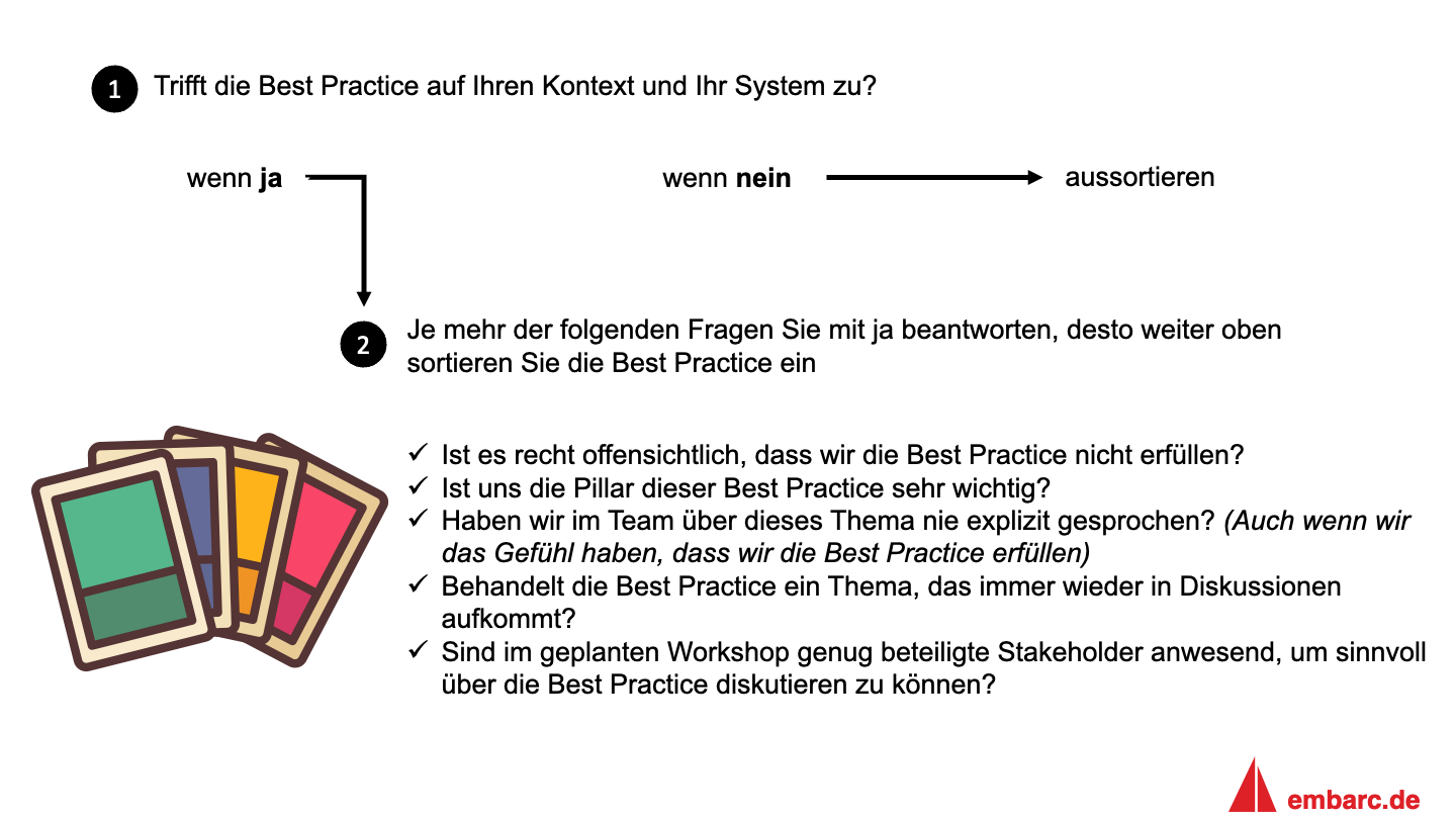 Abbildung 2: Eine Checkliste für die Priorisierung von Best Practices