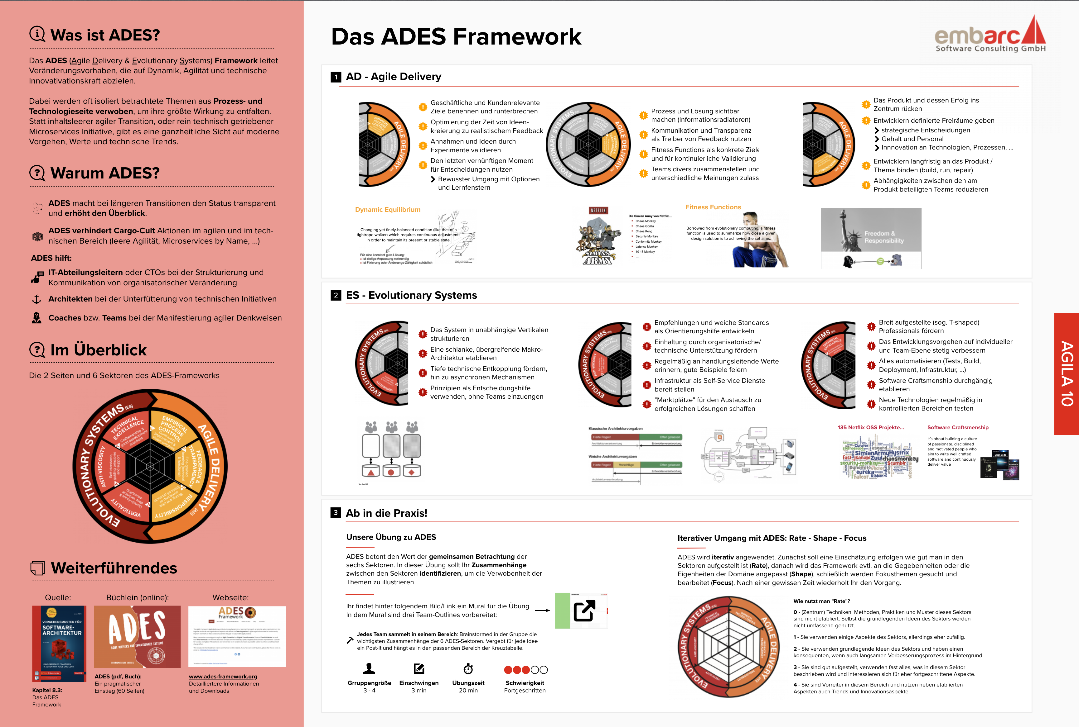 Mural zum ADES Framework