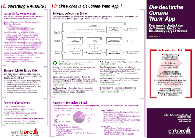 Flyer: Die deutschen Corona-Warn-App