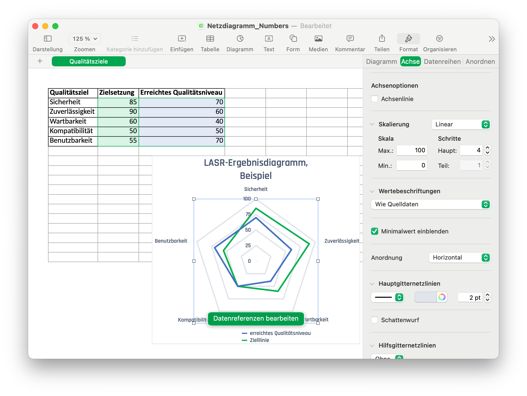 Ein Netzdiagramm a la LASR mit Numbers