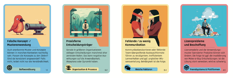 &ldquo;Pre Mortem&rdquo;, vier Beispielkarten