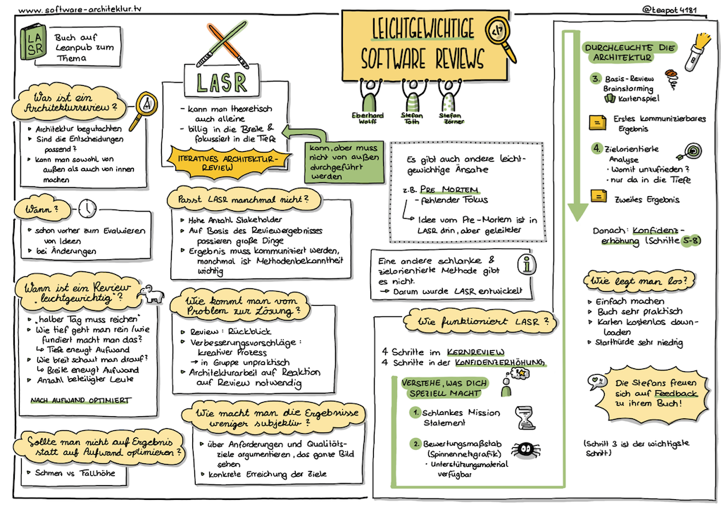 Sketchnote