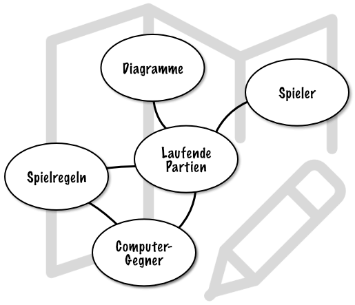 Context Map FLEXess