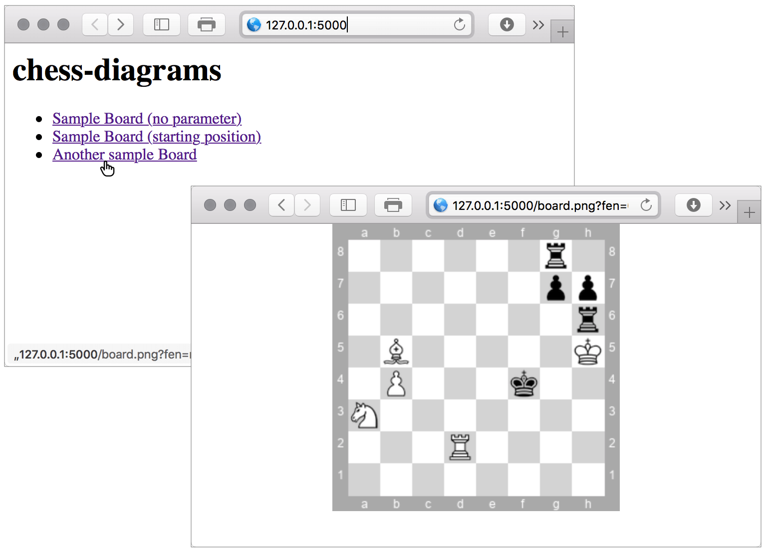 Testseite und einzelnes Diagramm im Browser