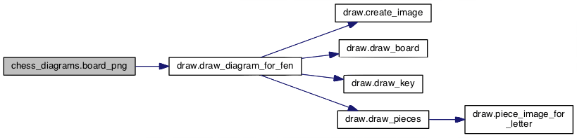 Call Graph (Doxygen)