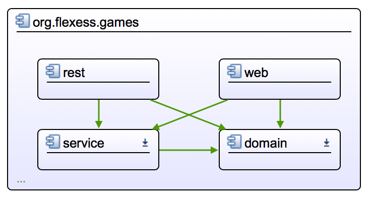 Pakete im games-Modul (Diagramm: Teamscale)