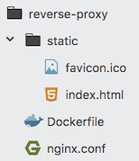Directory Layout reverse-proxy