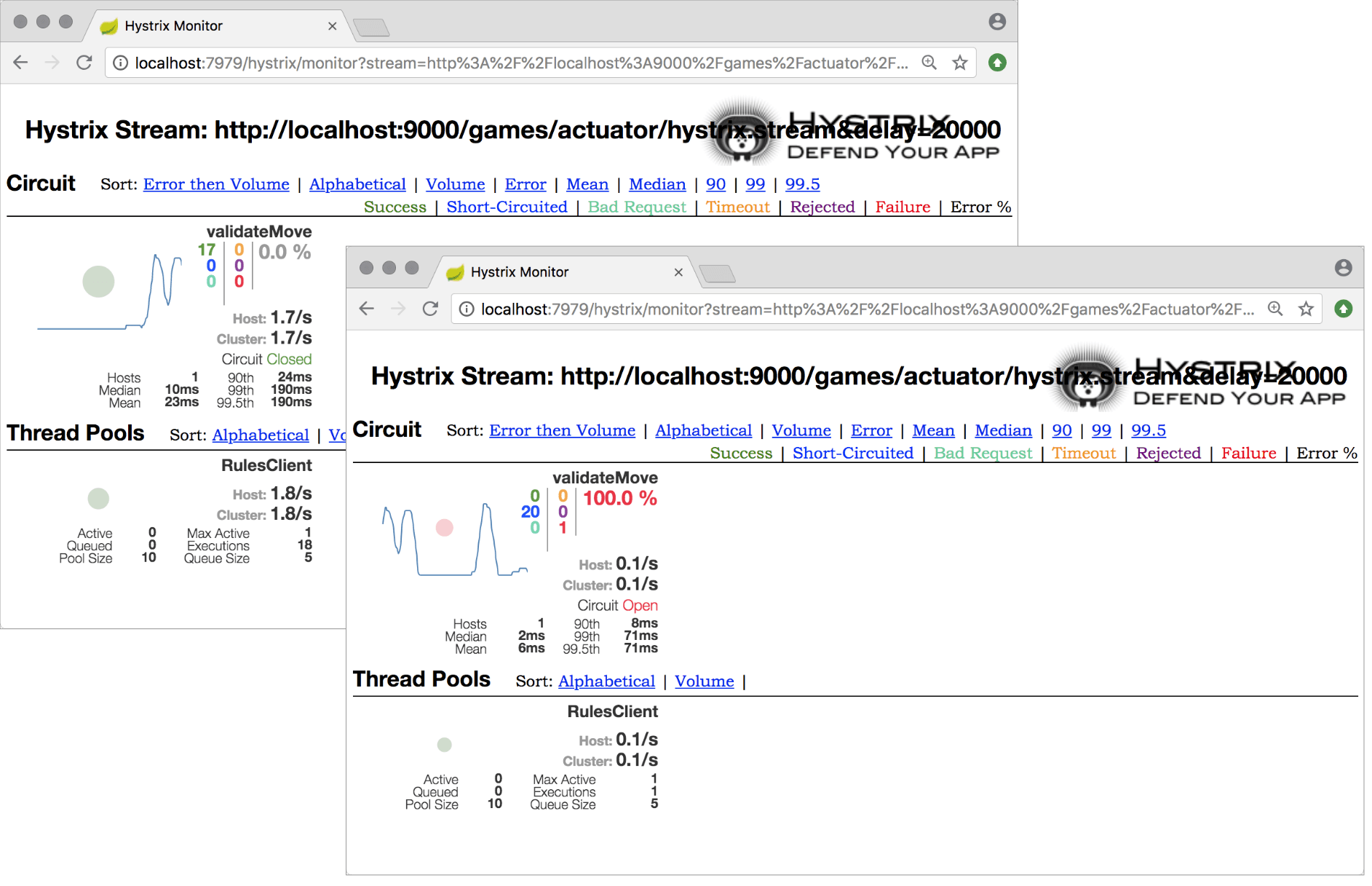 Hystrix Dashboard