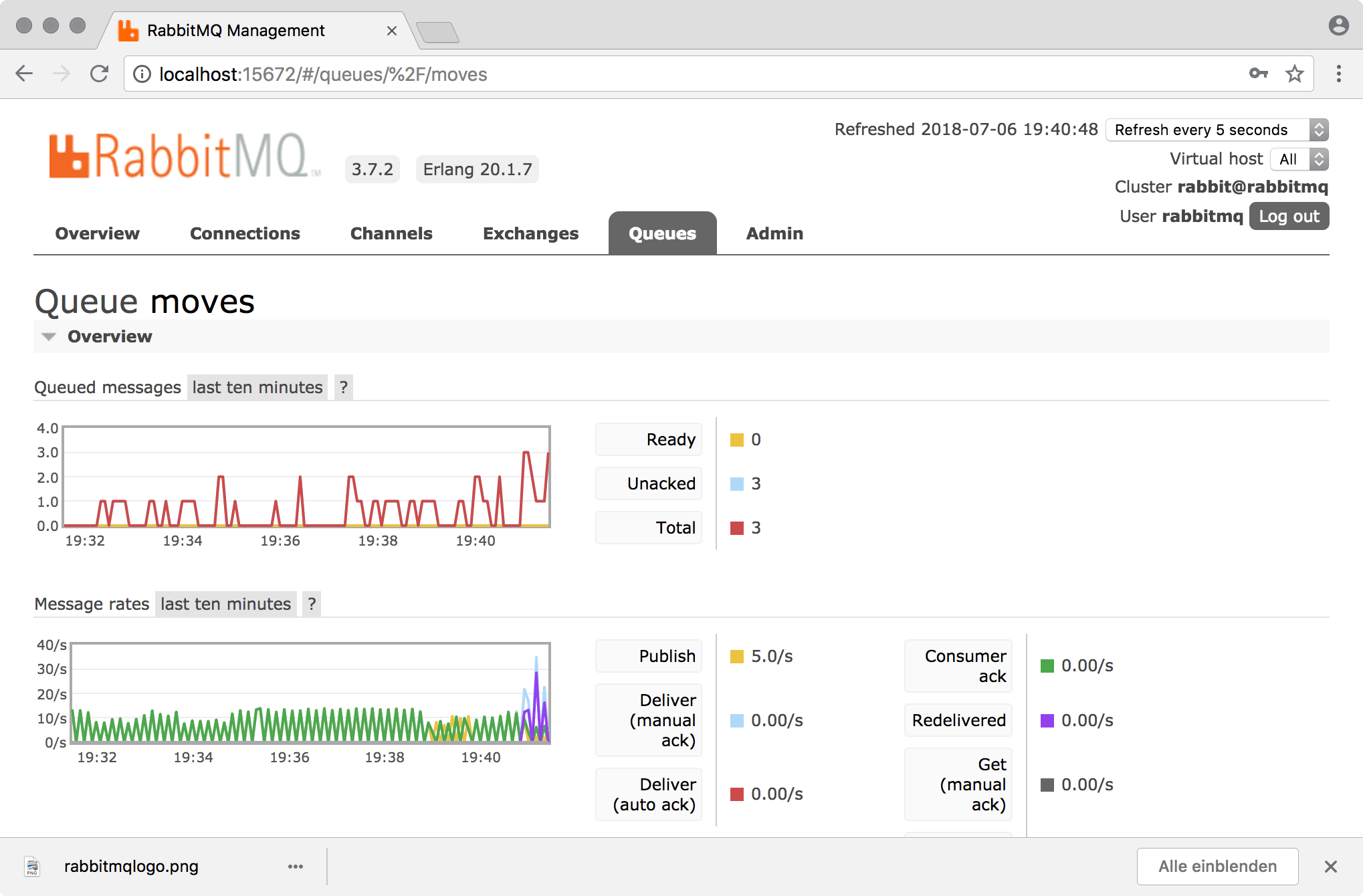 RabbitMQ Management Console