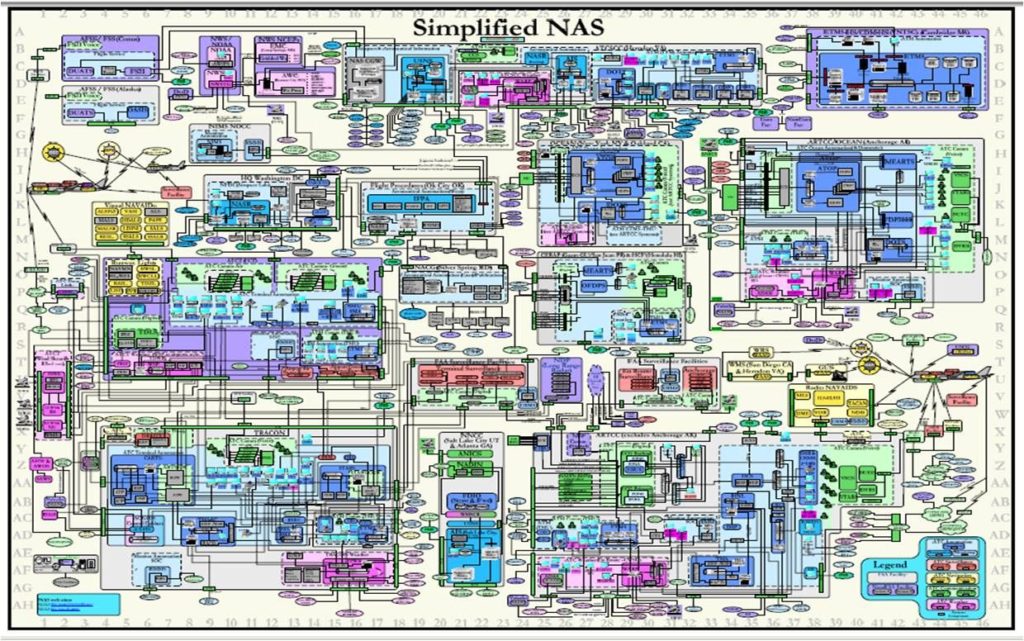 complex-system-architecture-diagram-2292510