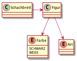 CD Schach