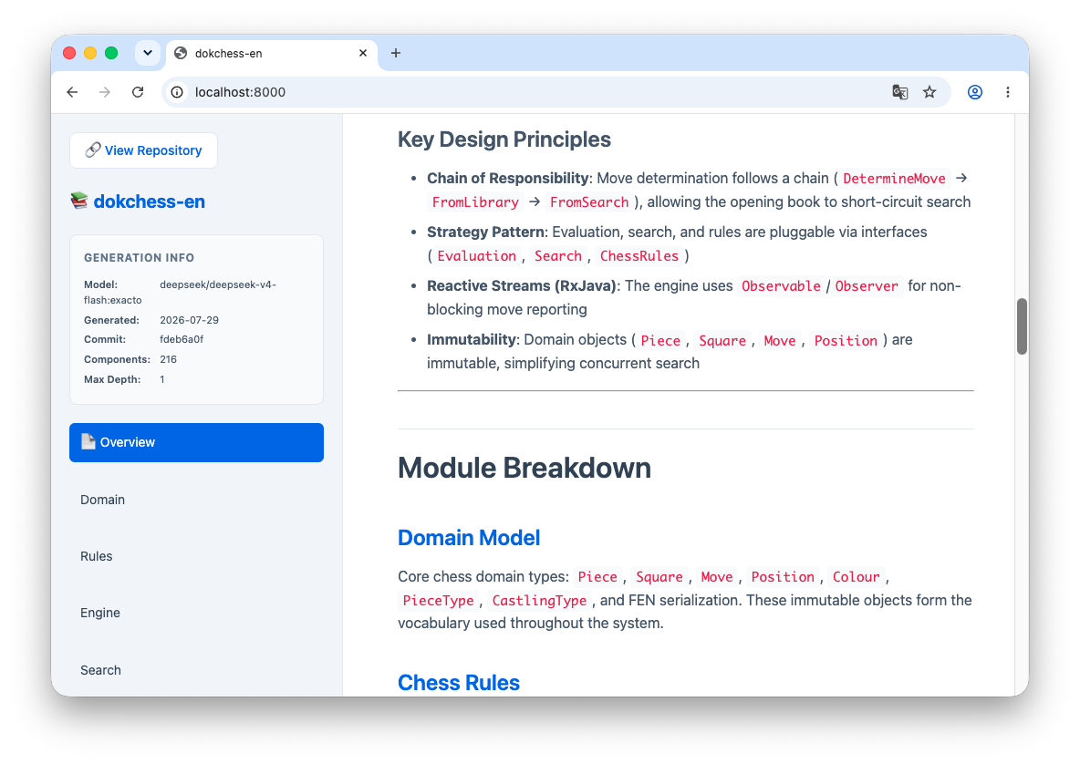 Ausschnitt der Dokumentation für DokChess, erzeugt mit CodeWiki