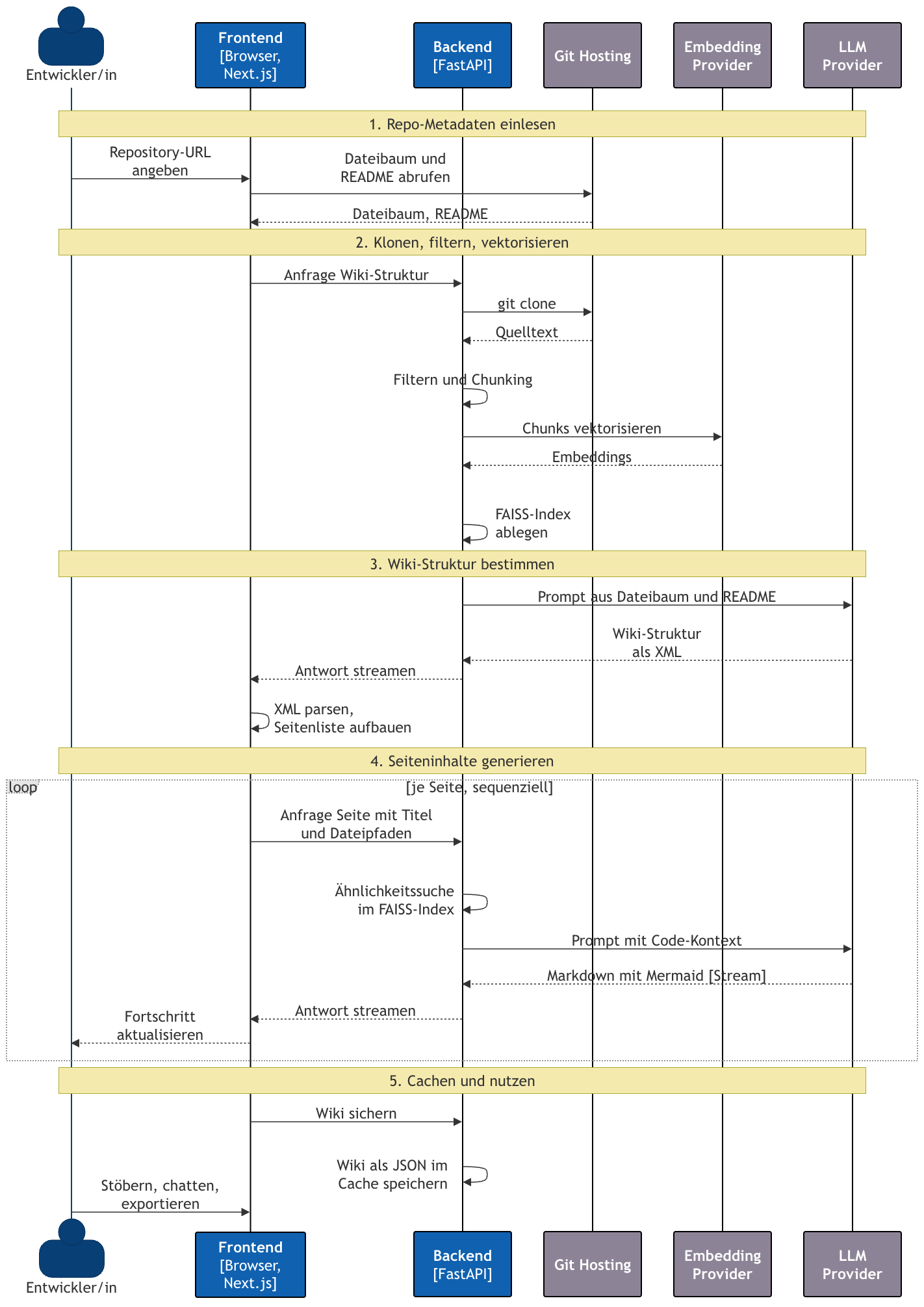 DeepWiki-Open, Ablauf